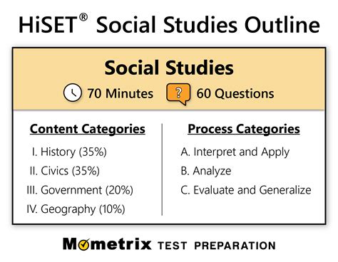 hiset social studies test questions